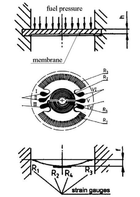 membrane strain gauge