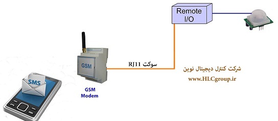 اتصال سنسور PIR به GSM 1
