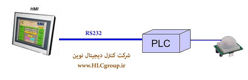 اتصال سنسور PIR به PLC و HMI